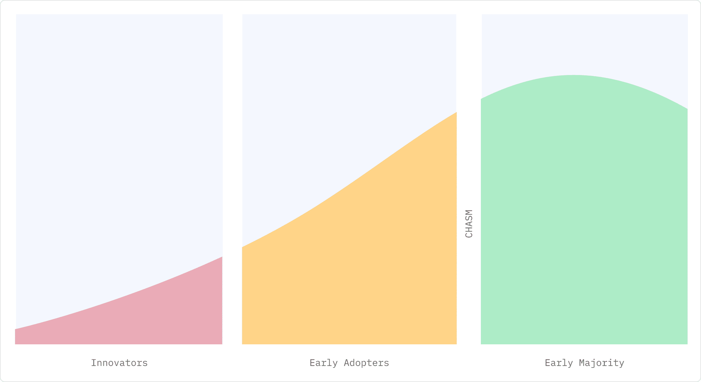 TAC Graph